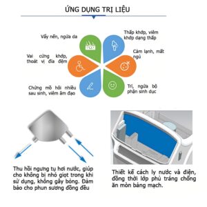 máy xông thuốc cục bộ HB-1000