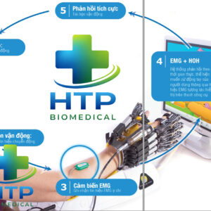 Robot tập bàn tay phục hồi chức năng S5