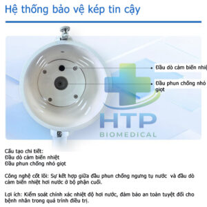 Máy Xông Thuốc y học cổ truyền SG-191M