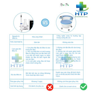 Ghế tập cơ sàn chậu HMC3S