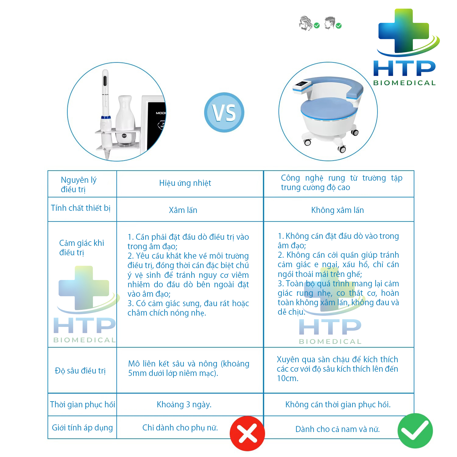 Ghế tập cơ sàn chậu HMC3S Ghế tập cơ sàn chậu HMC3S